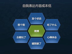 上海平面设计就业培训 设计为信息服务 3